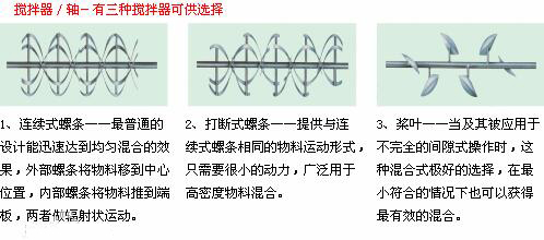 臥式螺帶攪拌機